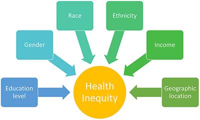 Influence of Socio-Demographic Factors in Patients With Cutaneous Lupus Erythematosus